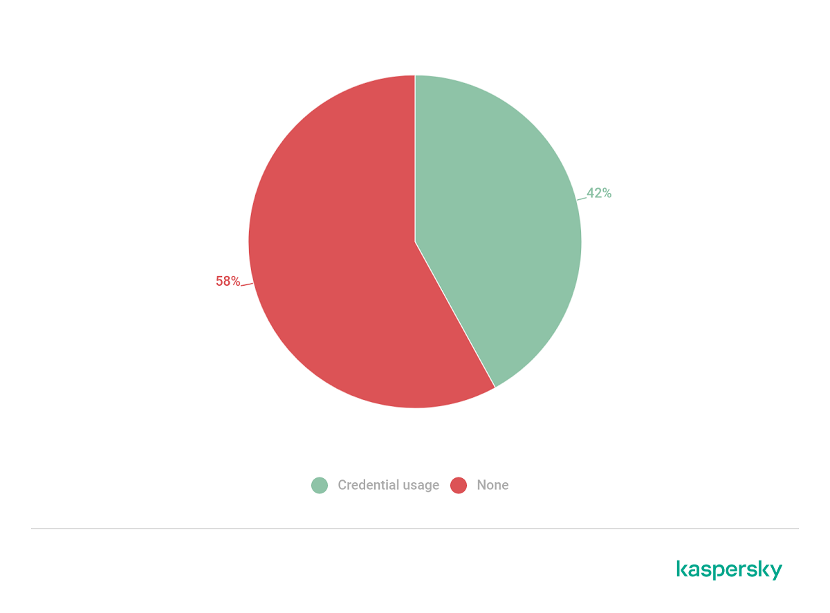 aplikacje pomagają hakerom sterować szeregiem funkcji w samochodzie